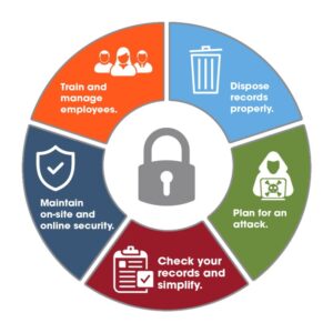 The Importance of Data Security in ERP Internet of Things Implementations