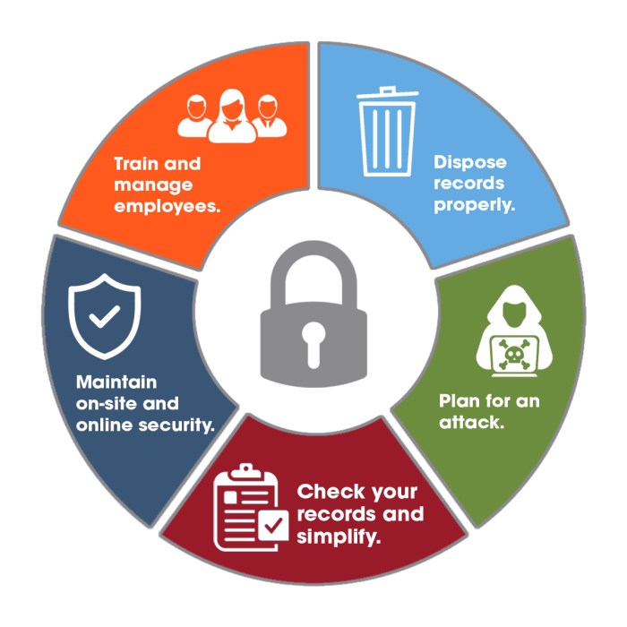 The Importance of Data Security in ERP Internet of Things Implementations