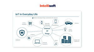 Transforming Healthcare Operations with ERP Internet of Things
